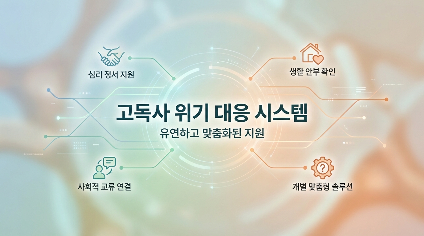 고독사 위기 대응 시스템